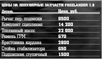 Ленд Ровер Фрилендер