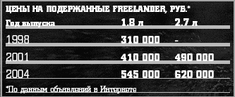 Ленд Ровер Фрилендер