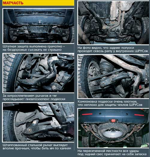 Land Rover Discovery 3