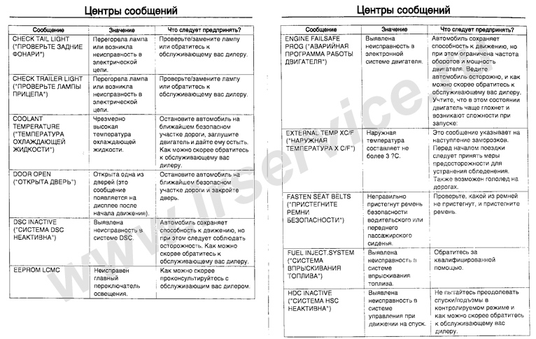 Информационные сообщения Range Rover