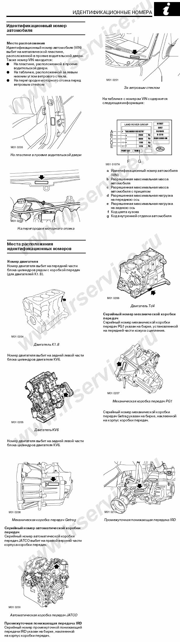 Идентификация Land Rover Freelander