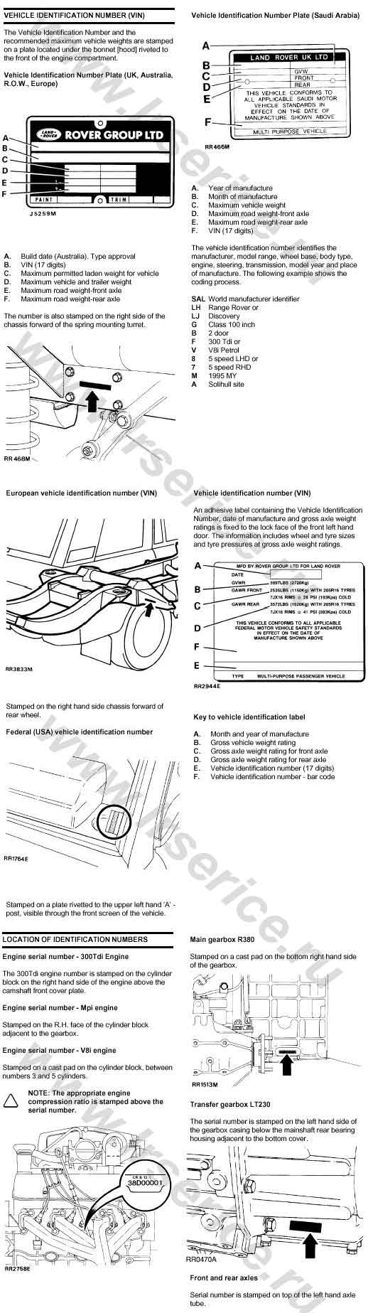 Идентификационные номера Land Rover Discovery 1