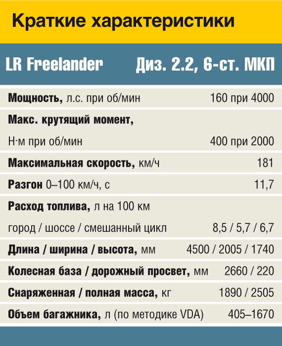 Land Rover Freelander 2