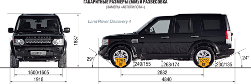 Land Rover Discovery 4