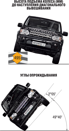 Land Rover Discovery 4