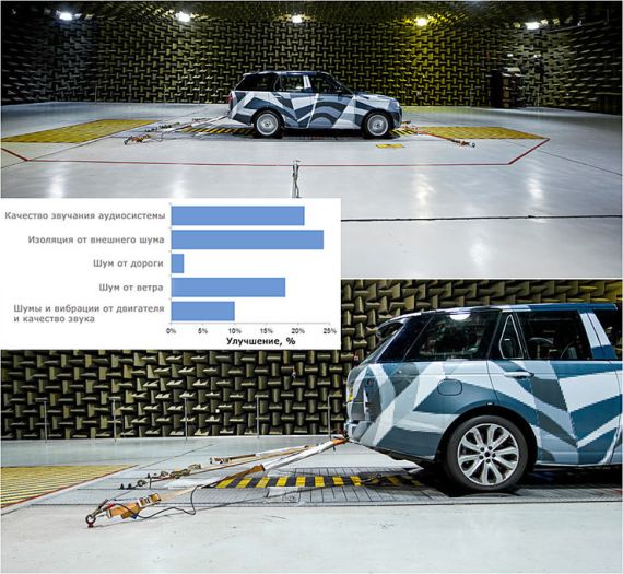Range Rover 2013