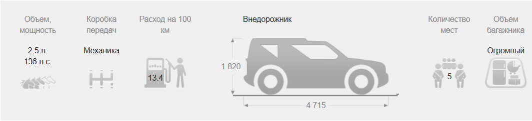 Техническая информация RANGE ROVER 1995-2001