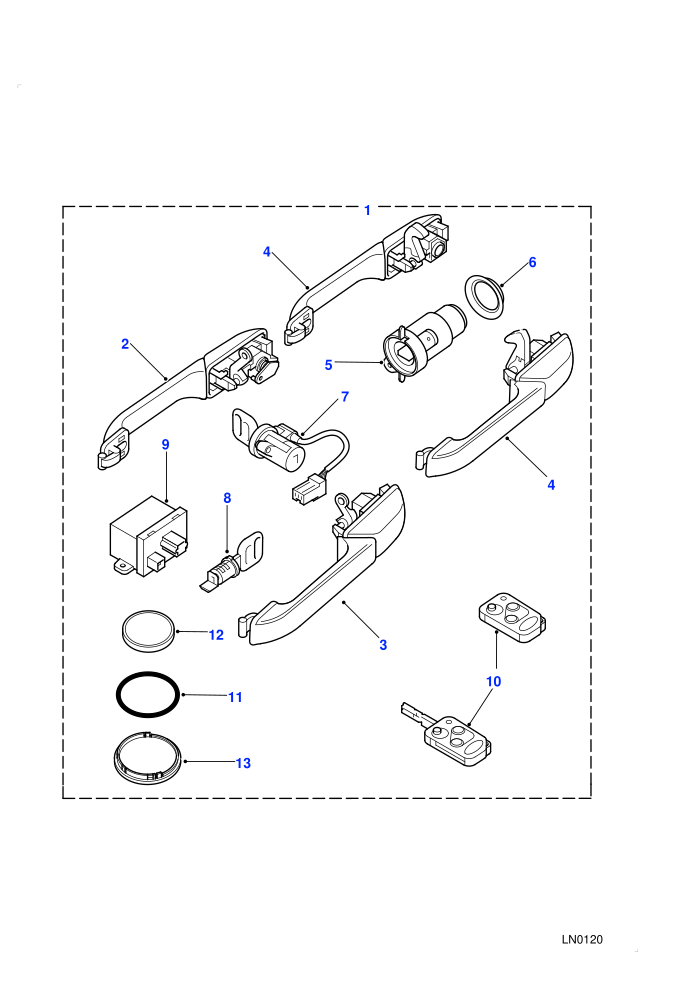 Locksets
