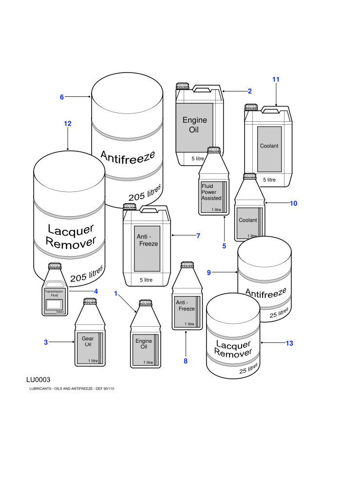 Oils & Antifreeze