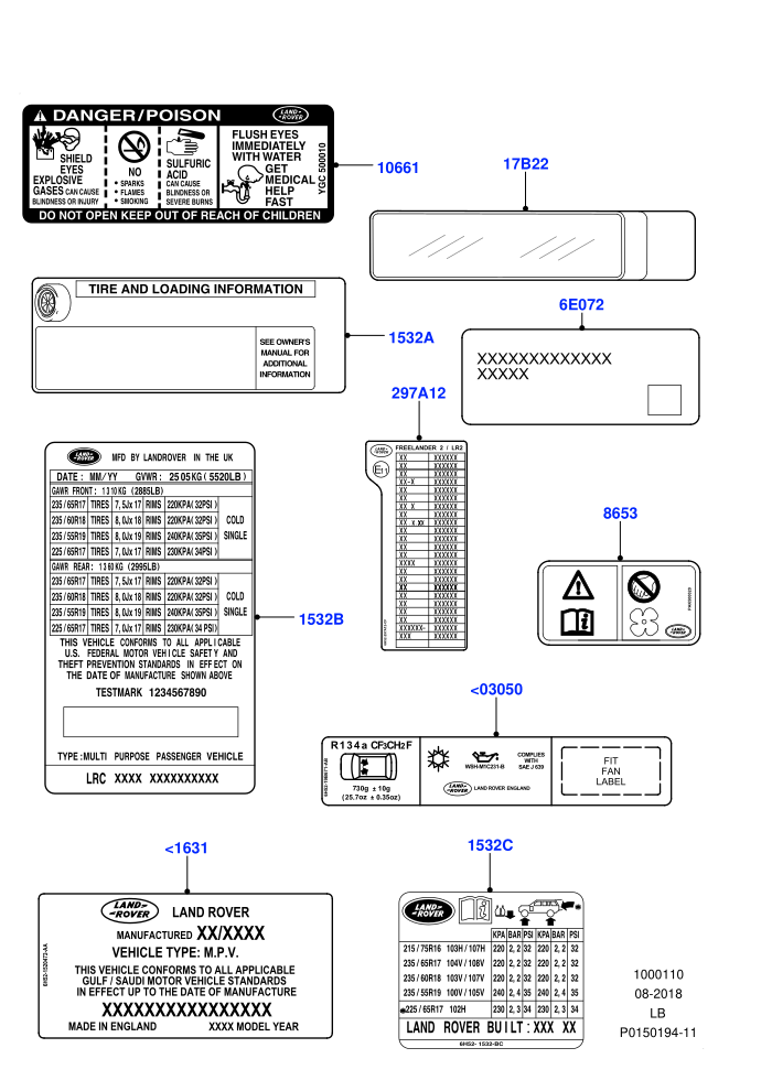 Labels (Under Hood)
