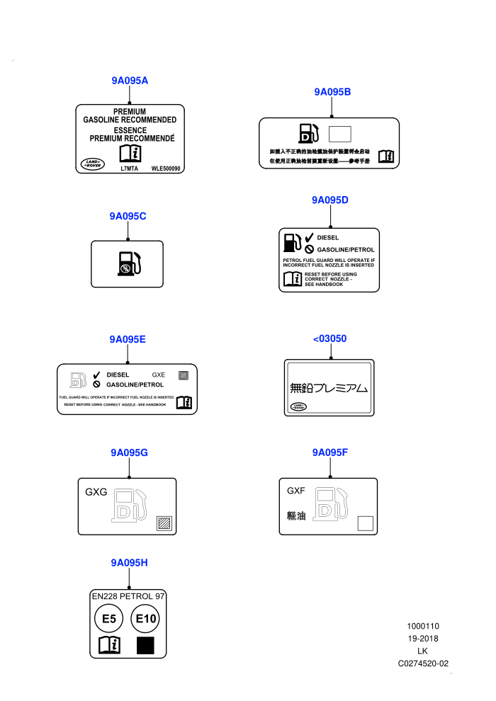 Labels (Fuel Information)