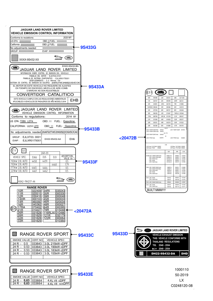 Labels (Emissions And Other Legislations)