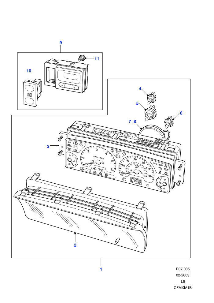 Instruments ((-)CDN/MEX/USA)