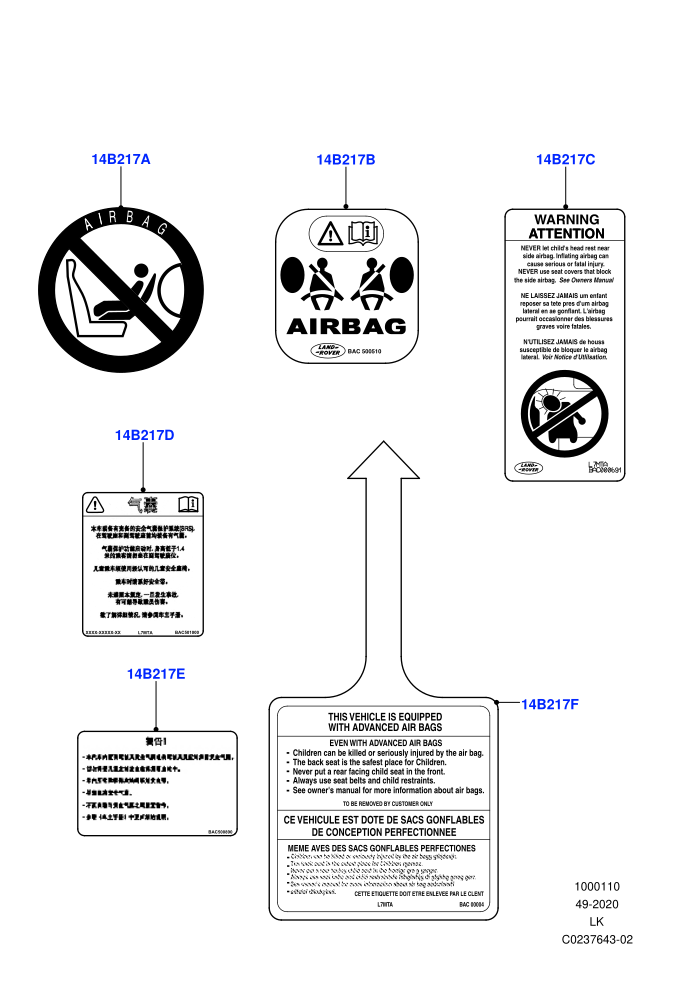 Labels (Air Bag)