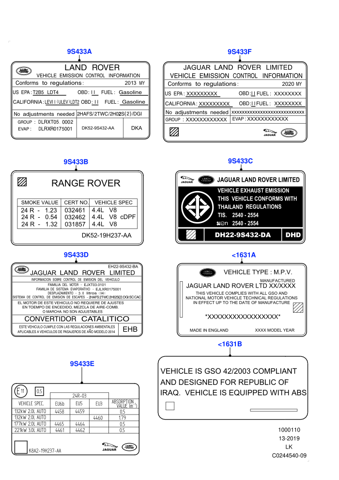 Labels (Emissions And Other Legislations)