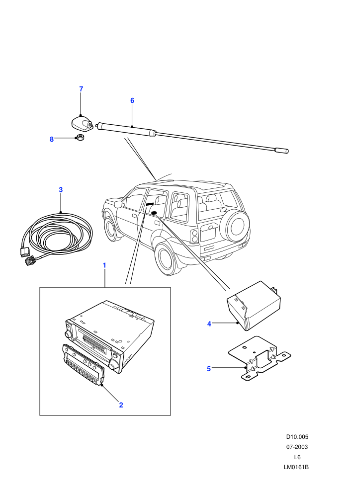 Navigation Equipment