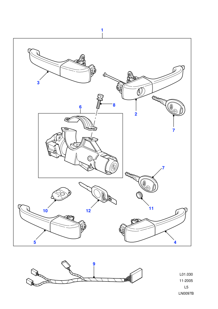 Locksets