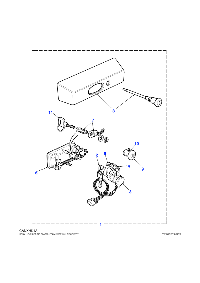 Locksets