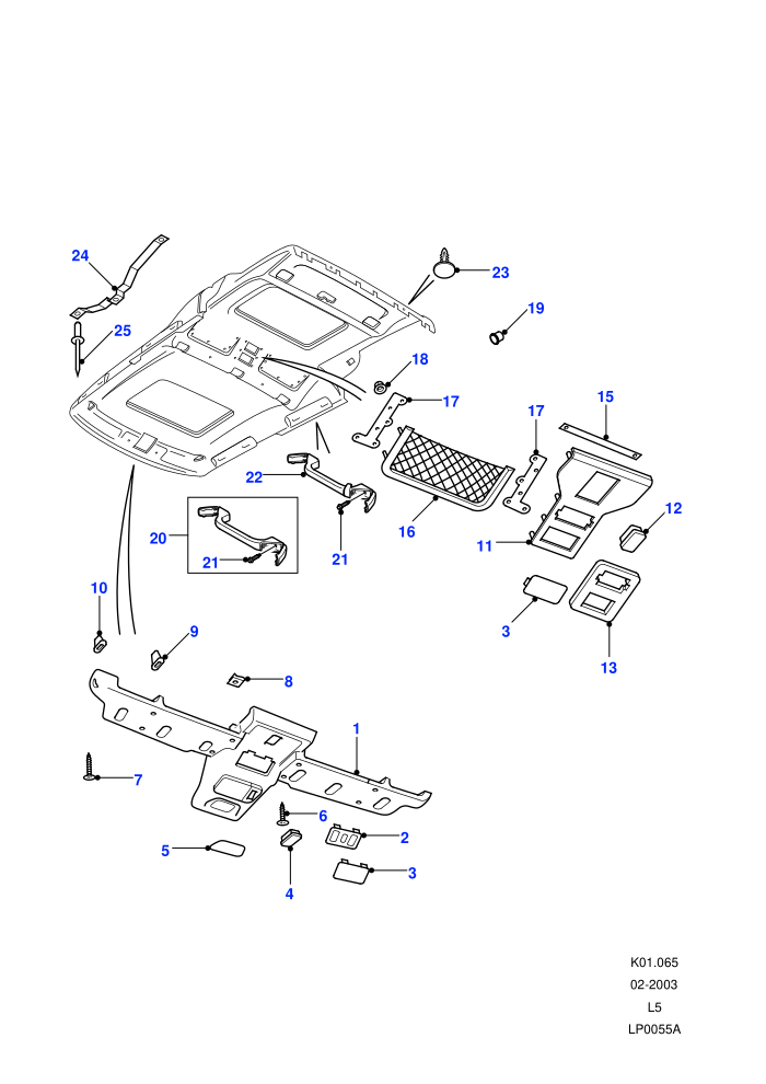 Headlining Ancillaries
