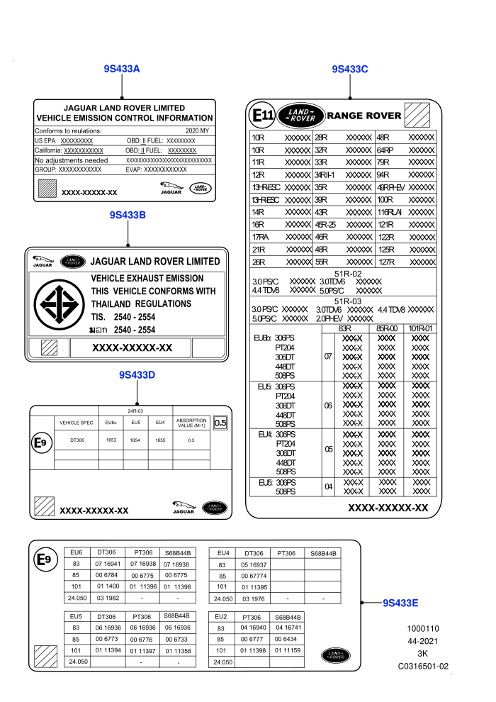 Labels (Emissions And Other Legislations)