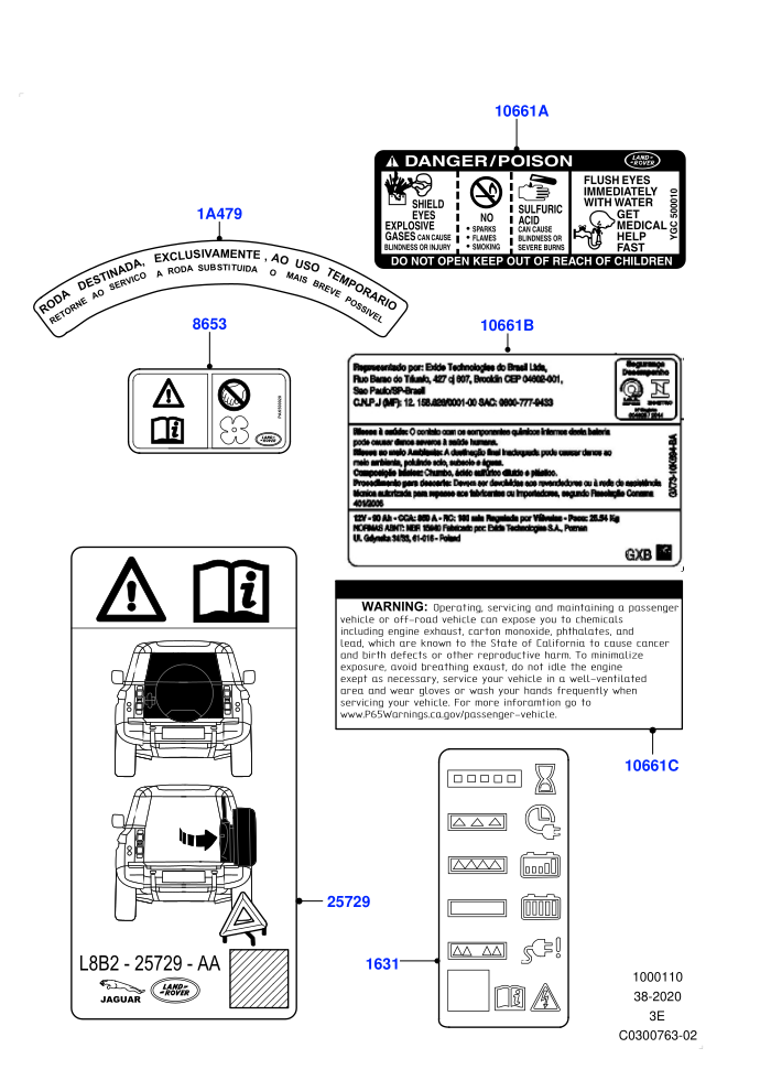 Labels (Warning Decals)