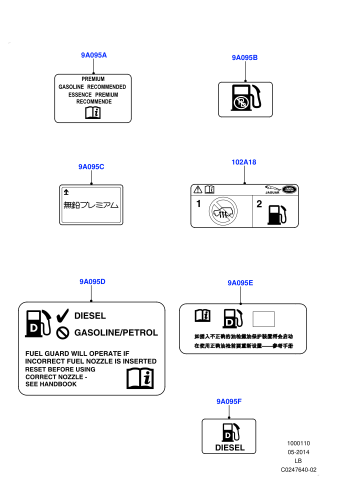 Labels (Fuel Information)