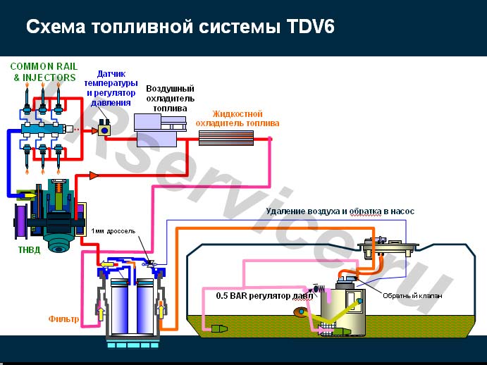Схема Common Rail