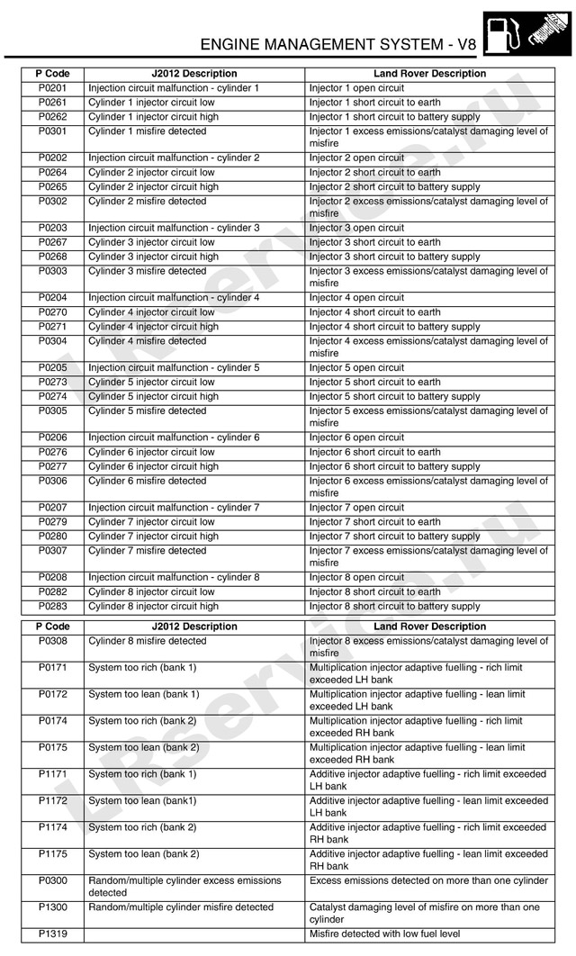 Land Rover Discovery 2 trouble codes