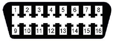 OBD 2