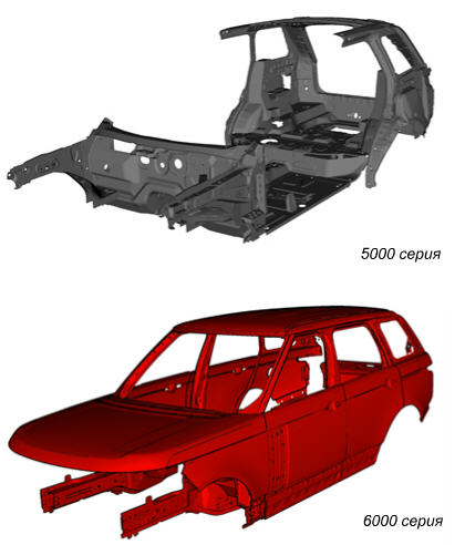 Алюминевый кузов Land Rover