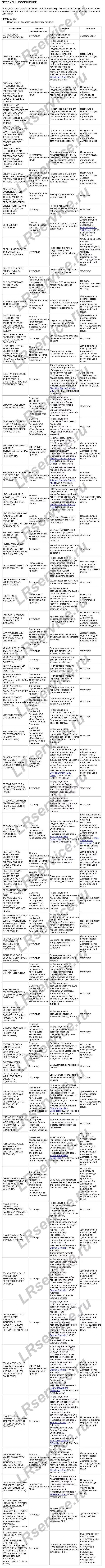Freelander 2. Перевод с английского на русский информационных сообщений...